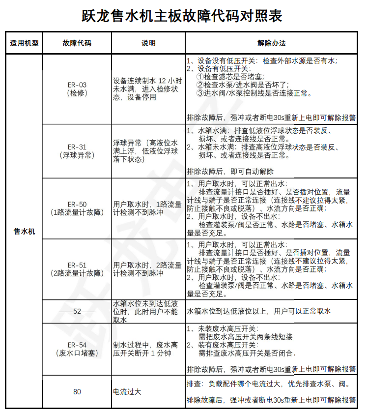 图片alt