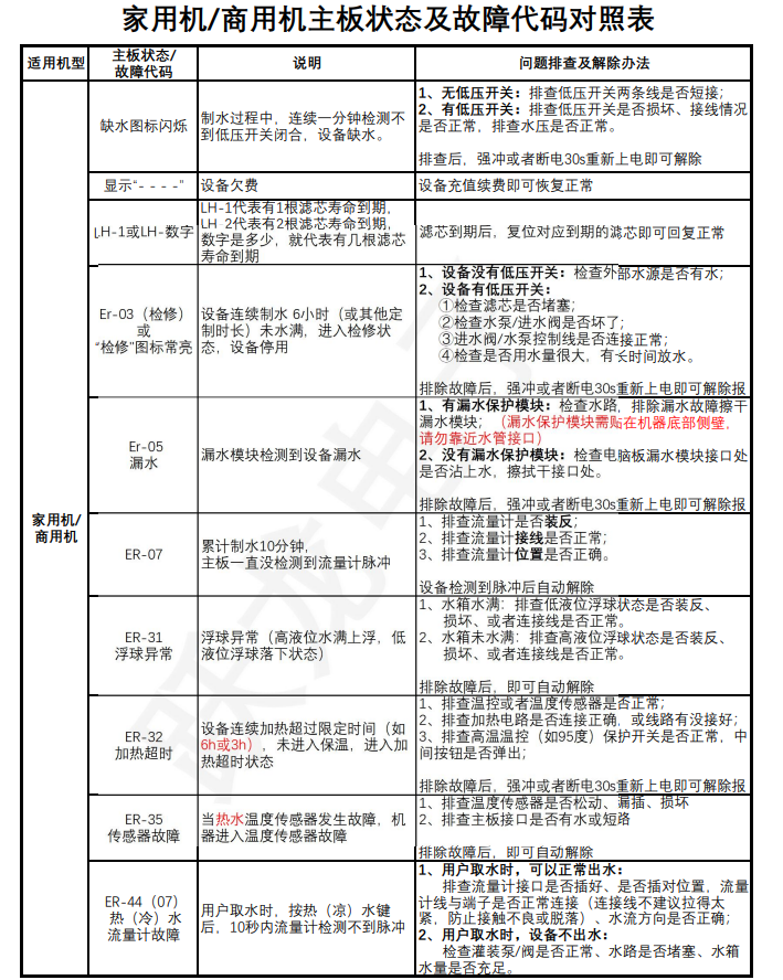 图片alt